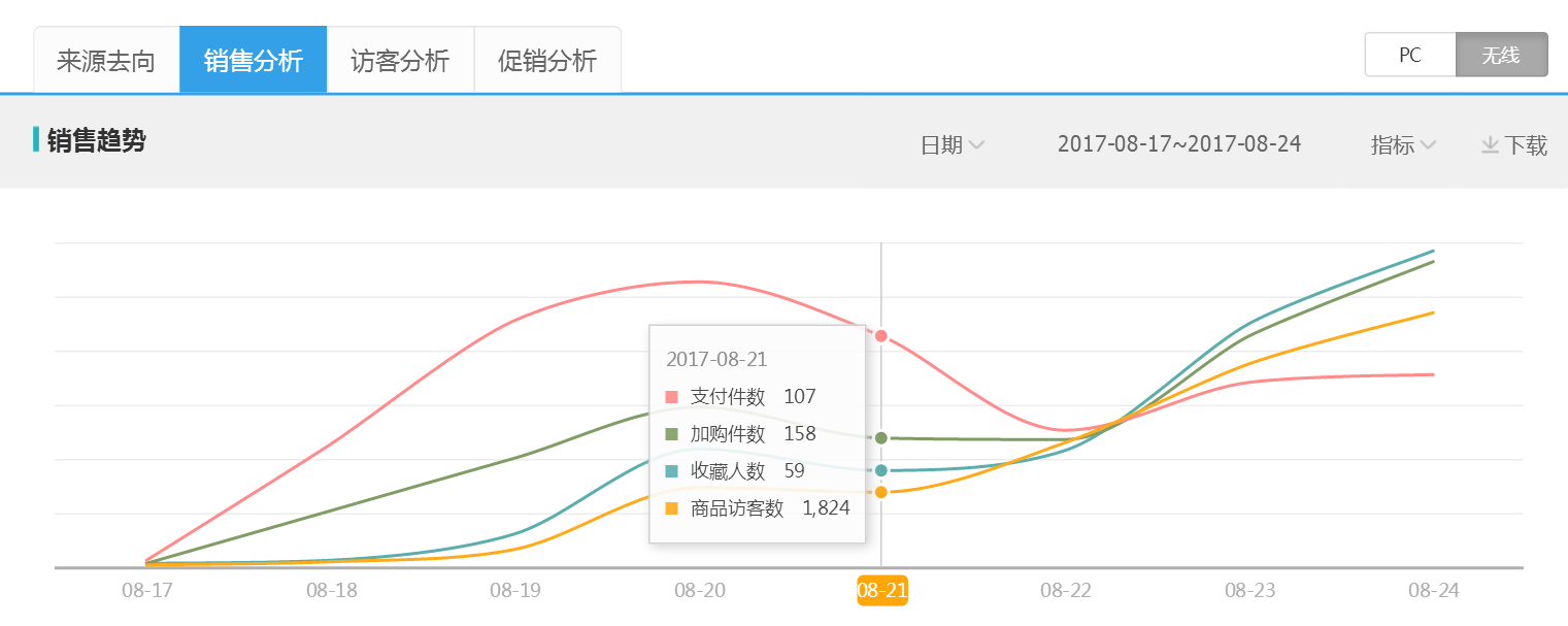 阿笠教你玩搜索！不傳之秘！爆款運營實操詳解全過程[進階篇]